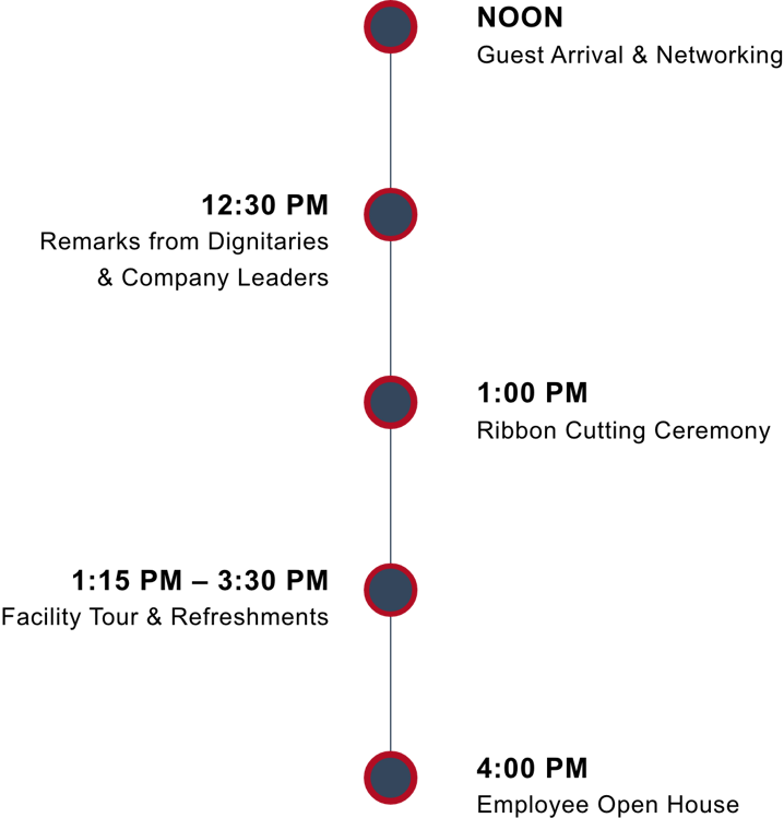 JTS Timeline-1